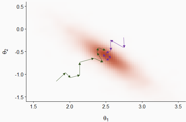 Microeconomic Inference